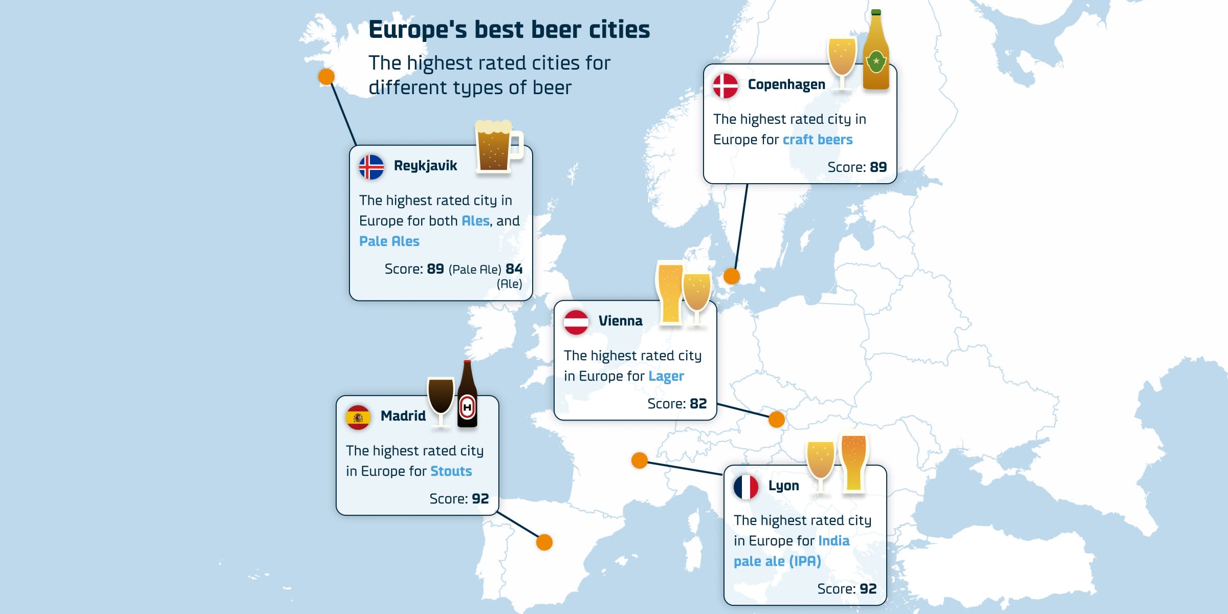 Europe’s best beer cities - Copenhagen