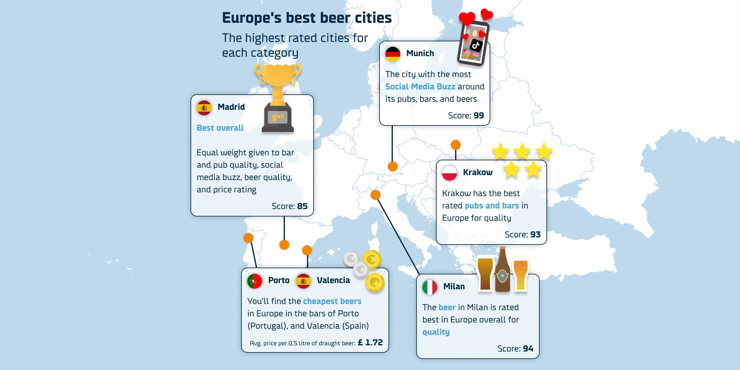 Europe’s best beer cities - Munich